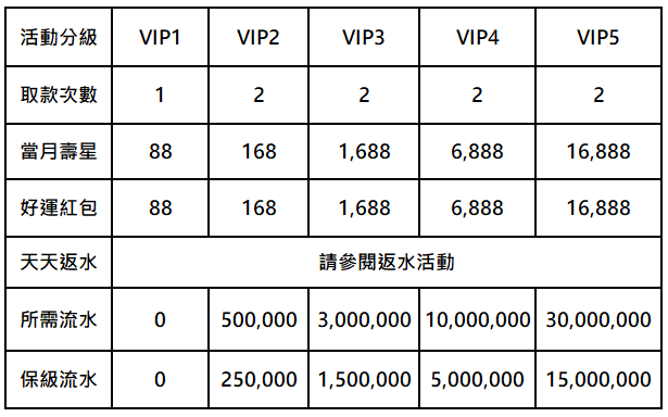 XZDEEac 94HOYA娛樂城評價第一品牌